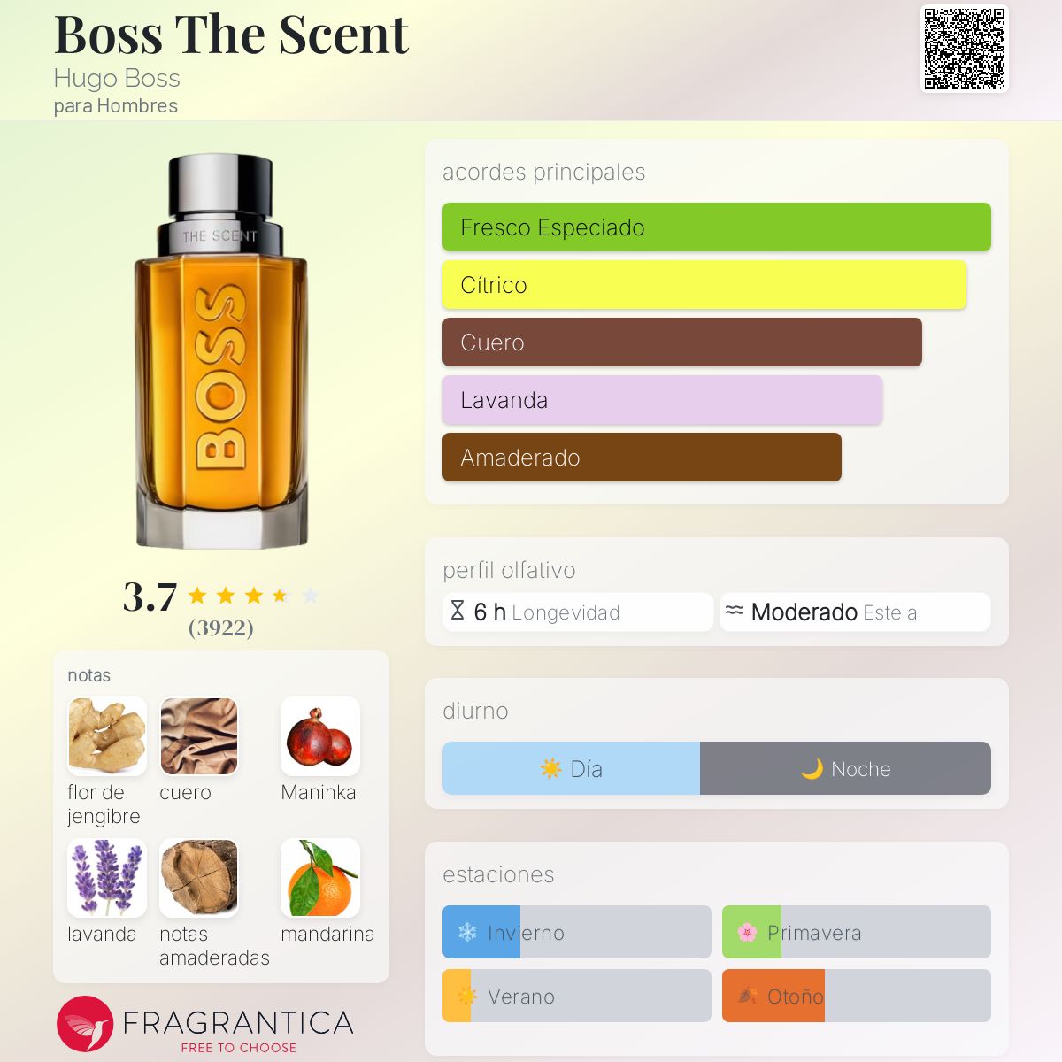 Boss The Scent Hugo Boss Descriptiva