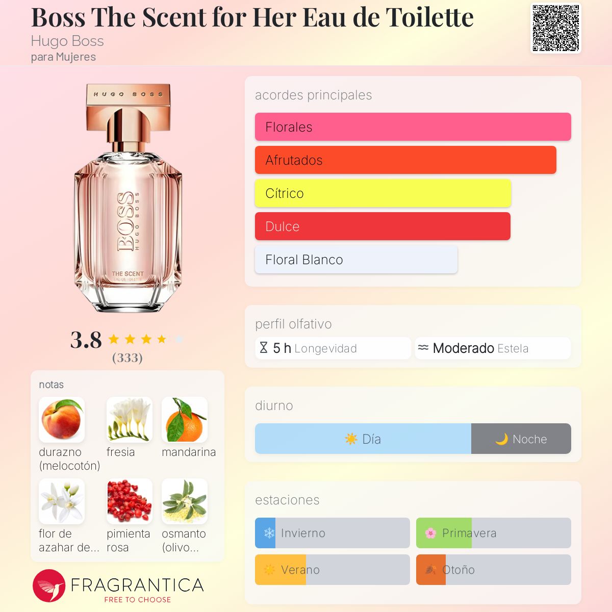 Boss The Scent for Her Eau de Toilette Hugo Boss Descriptiva