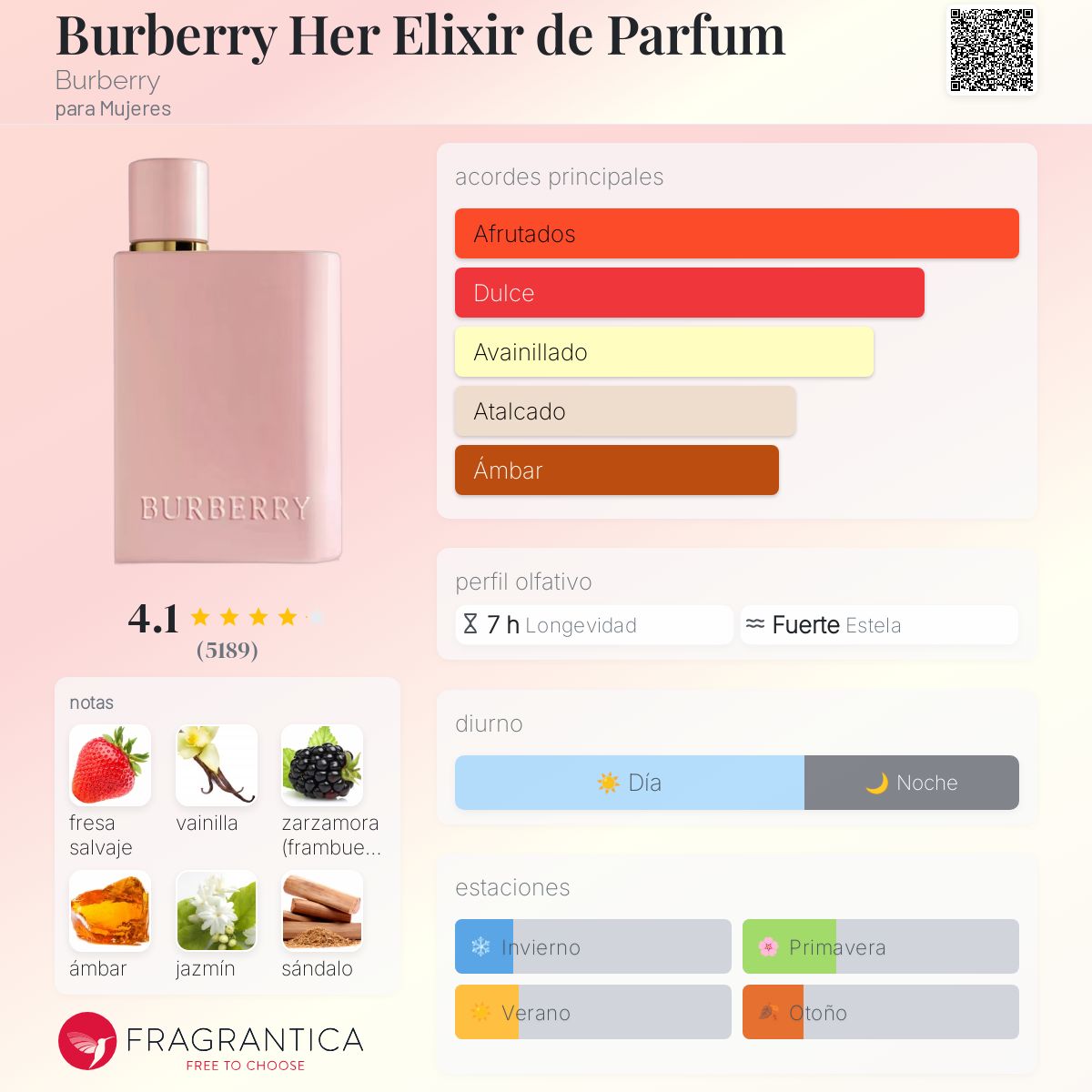 Burberry Her Elixir de Parfum Burberry Descriptiva