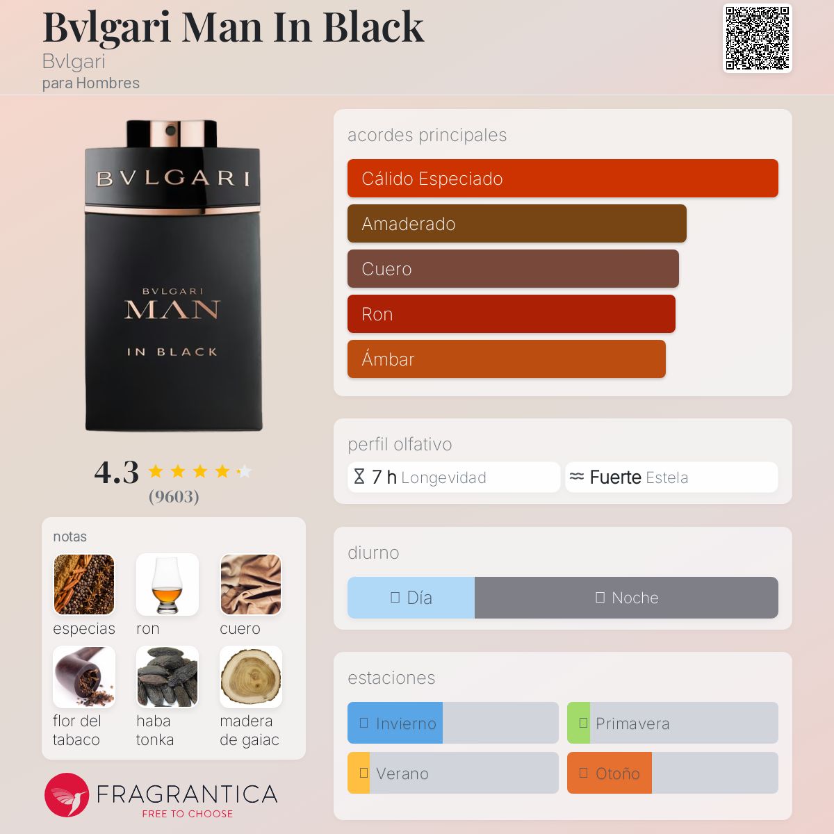 Bvlgari Man In Black Bvlgari Descriptiva