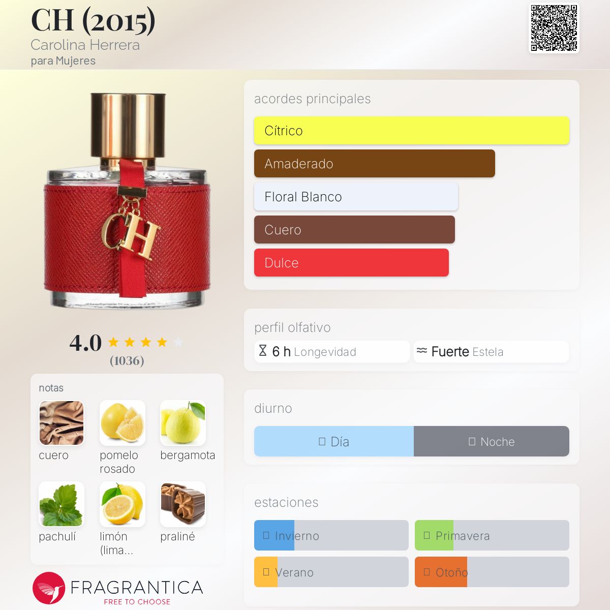 CH Carolina Herrera Descriptiva
