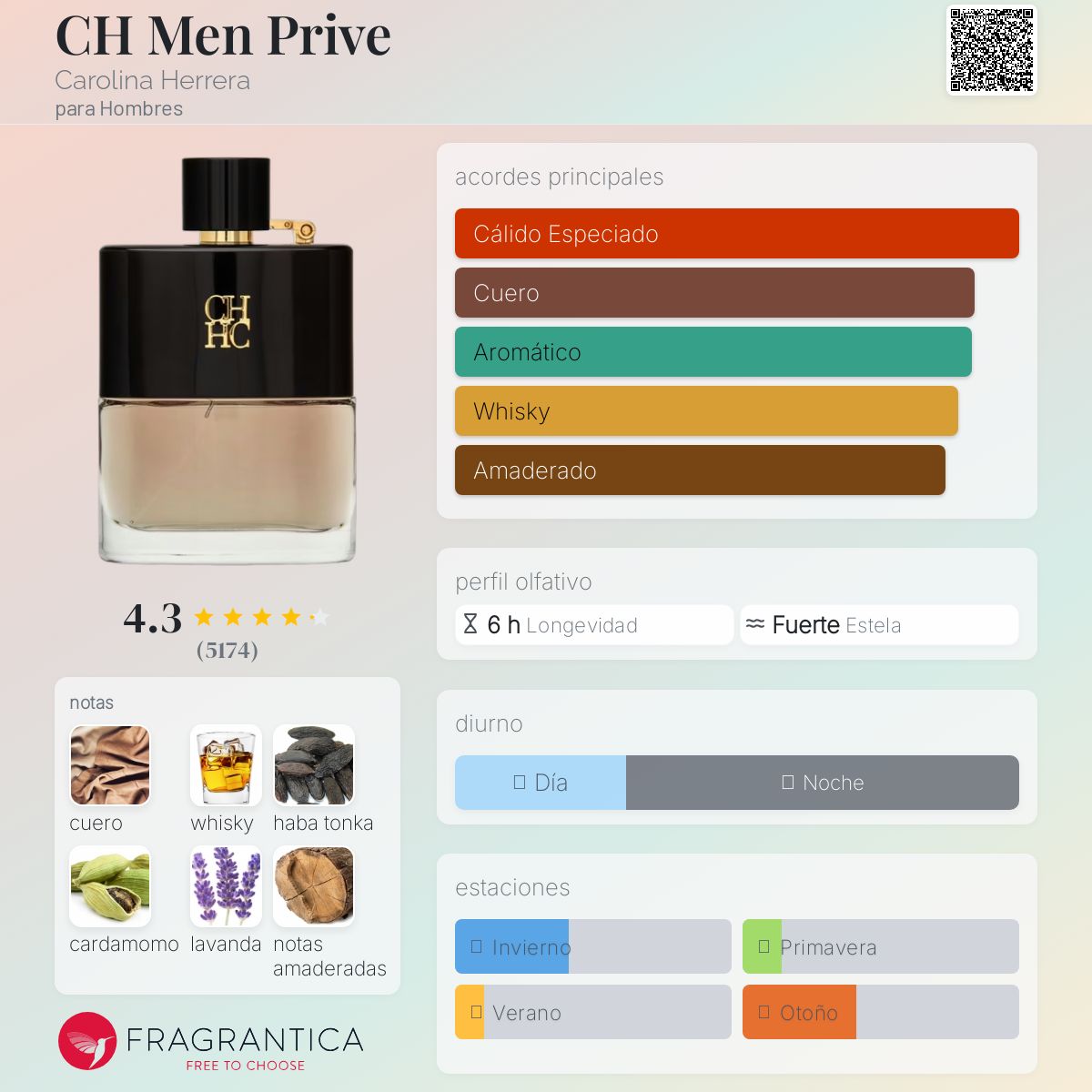 CH Men Prive Carolina Herrera Descriptiva