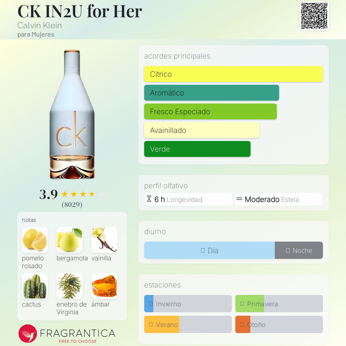 CK IN2U for Her Calvin Klein Descriptiva