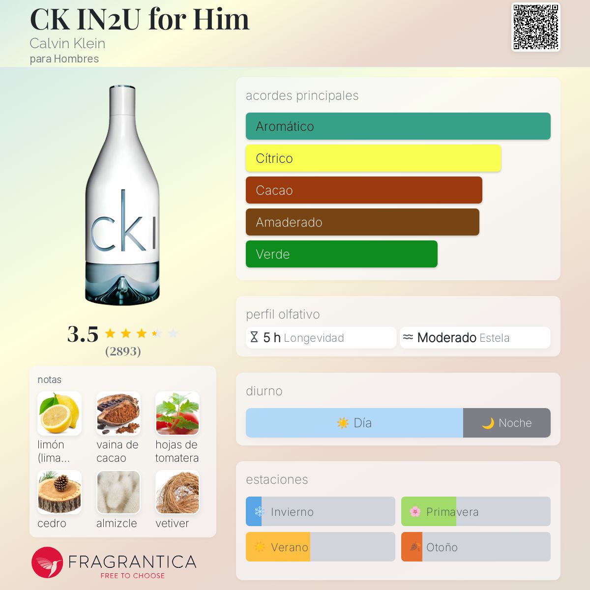 CK IN2U for Him Calvin Klein Descriptiva