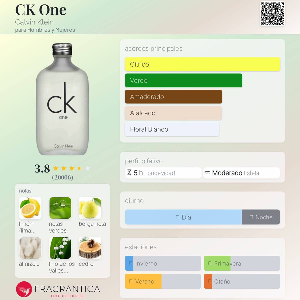 CK One Calvin Klein Descriptiva