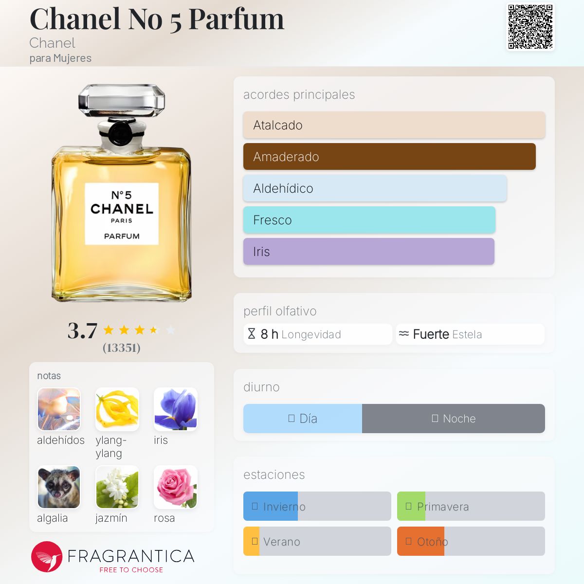 Chanel No 5 Parfum Chanel Descriptiva