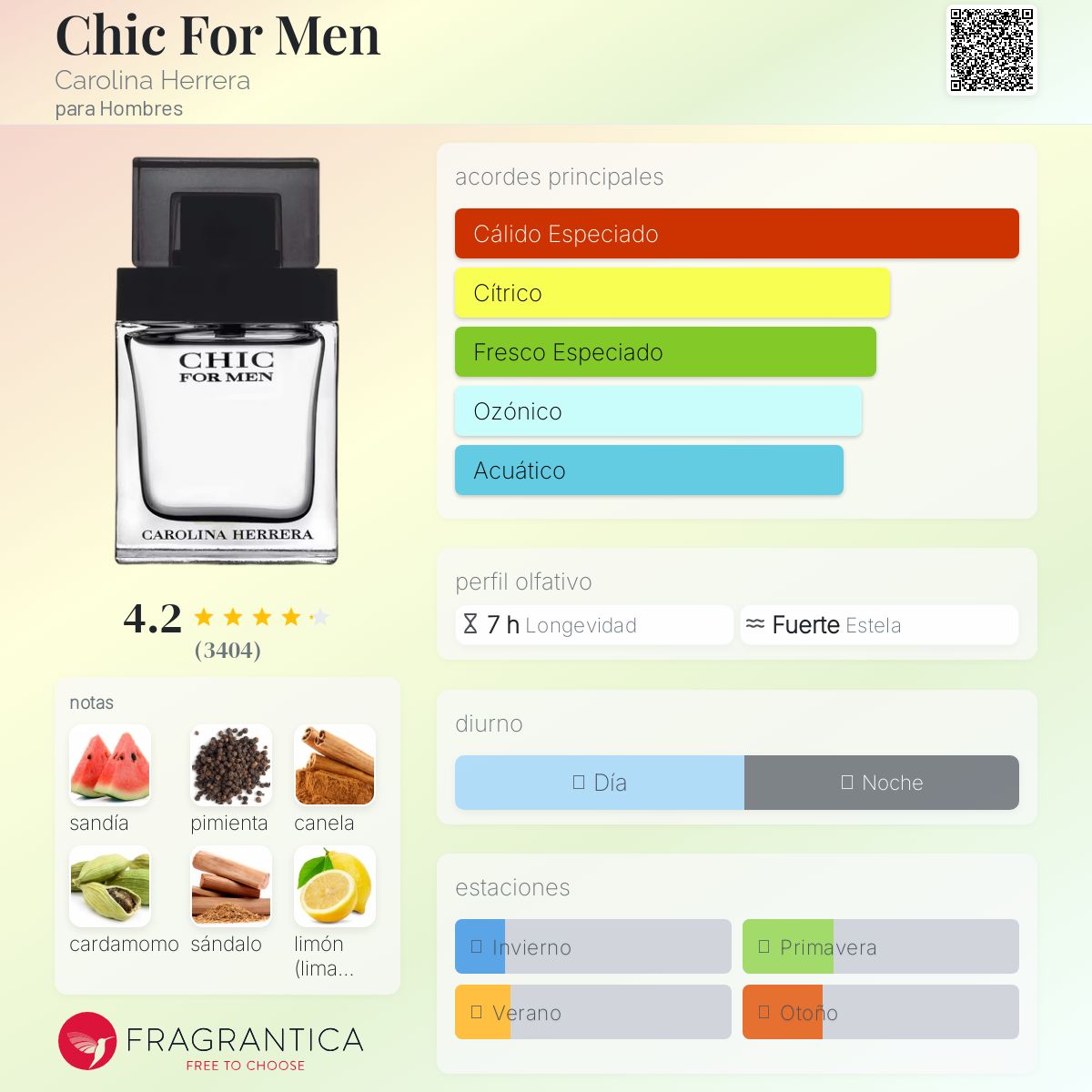 Chic For Men Carolina Herrera Descriptiva