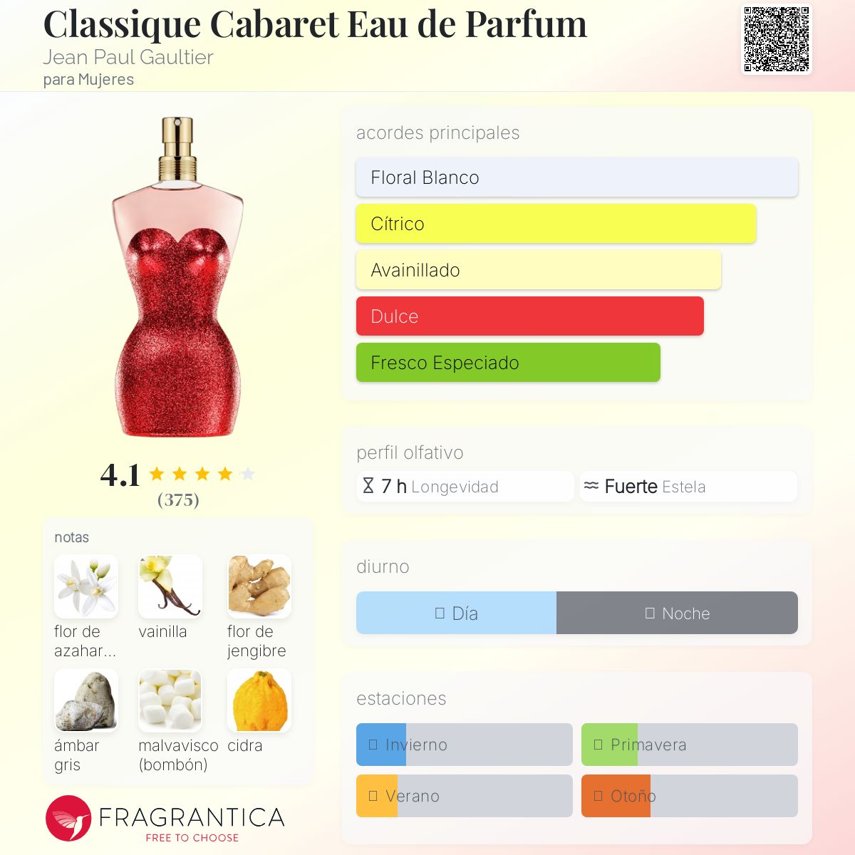 Classique Cabaret Eau de Parfum Jean Paul Gaultier Descriptiva