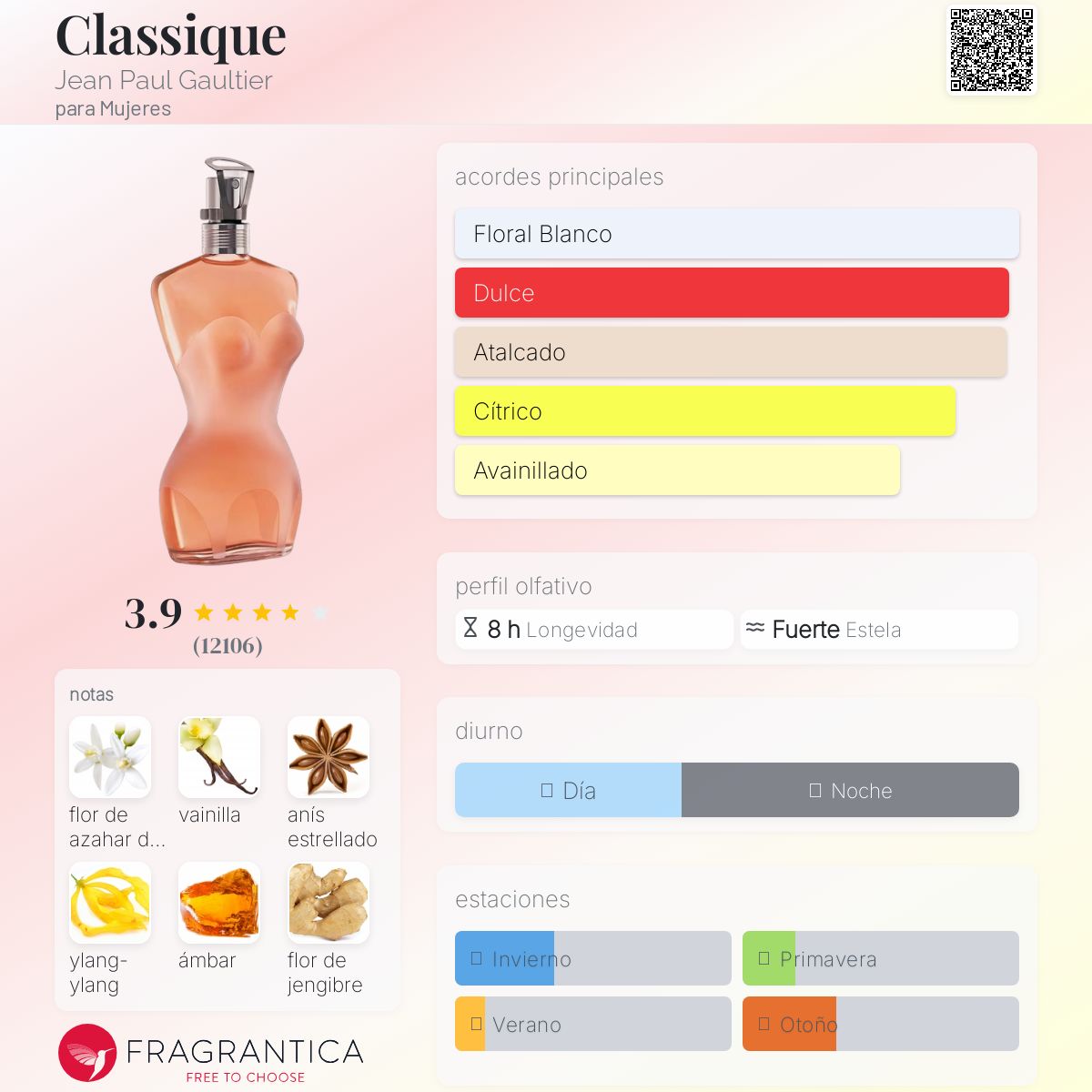 Classique Jean Paul Gaultier Descriptiva