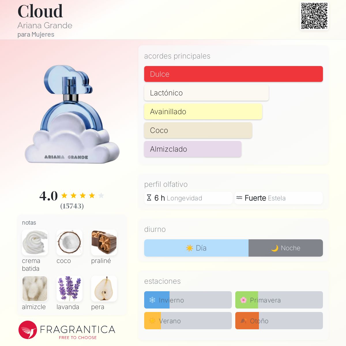 Cloud Ariana Grande Descriptiva