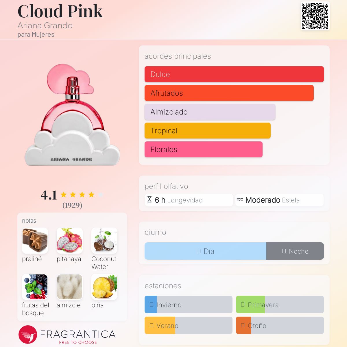 Cloud Pink Ariana Grande Descriptiva