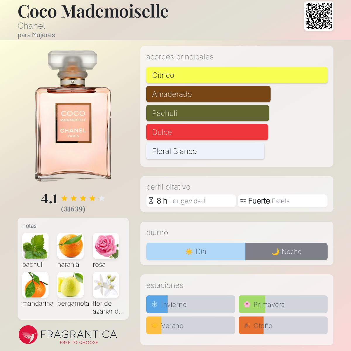Coco Mademoiselle Chanel Descriptiva