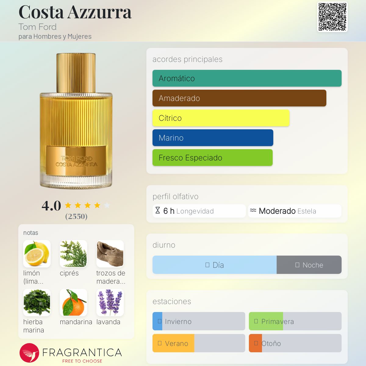 Costa Azzurra Tom Ford Descriptiva