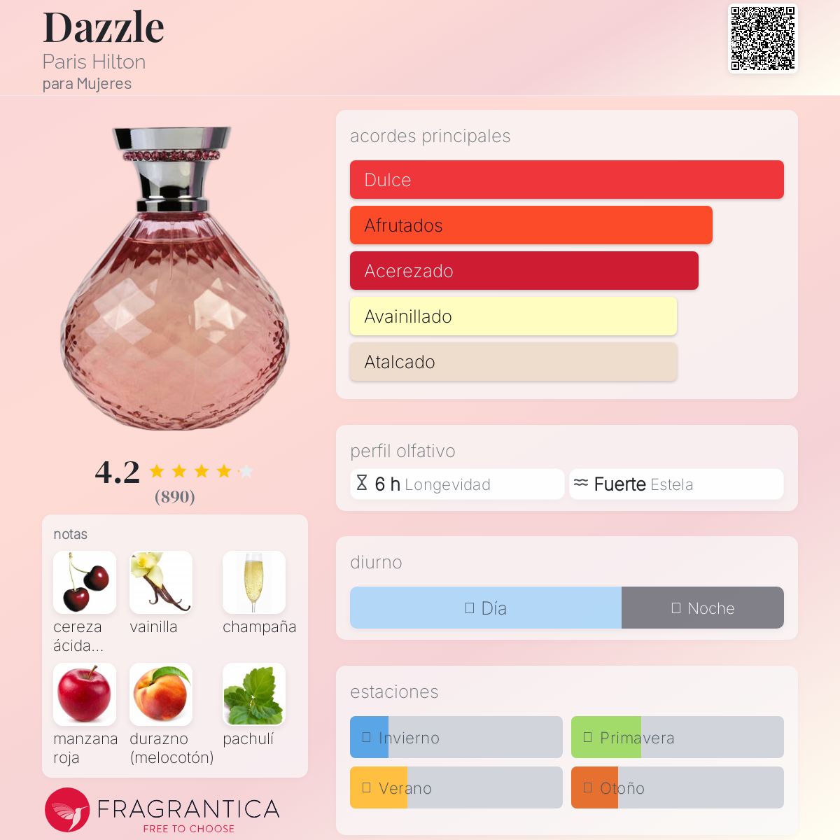 Dazzle Paris Hilton Descriptiva