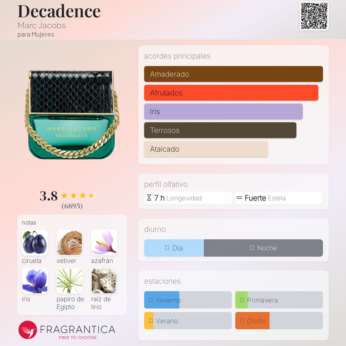 Decadence Marc Jacobs Descriptiva