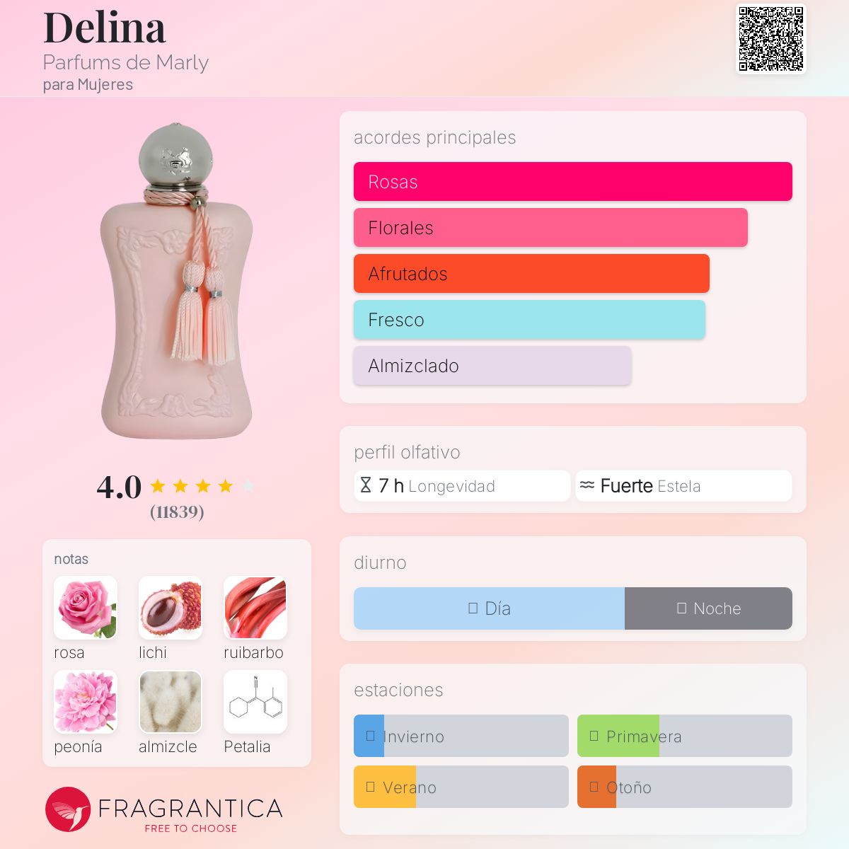 Delina Parfums de Marly Descriptiva