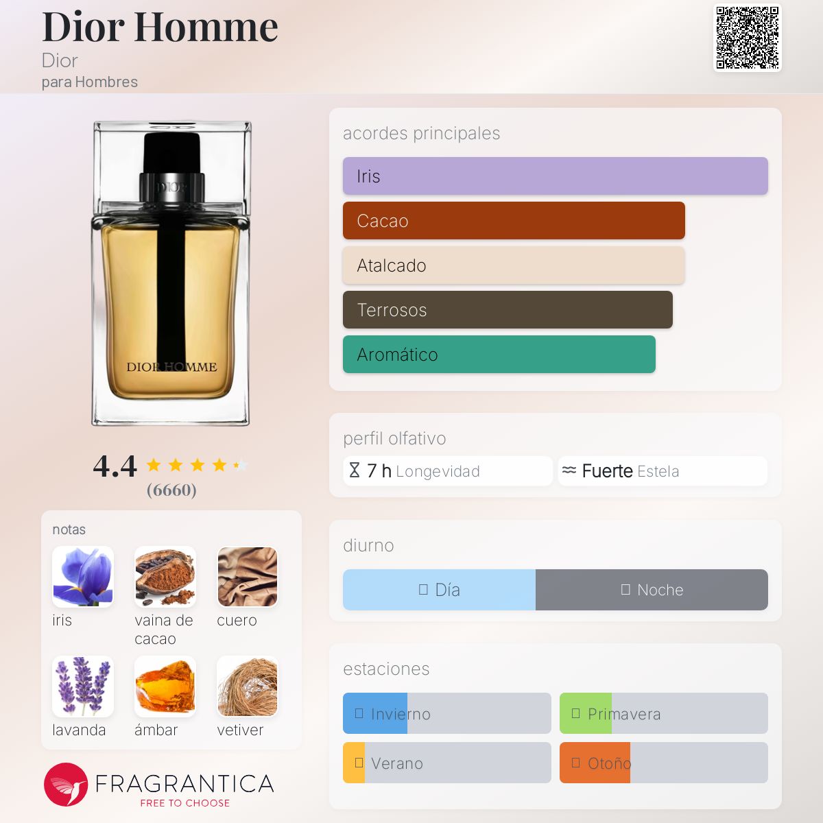 Dior Homme Dior Descriptiva