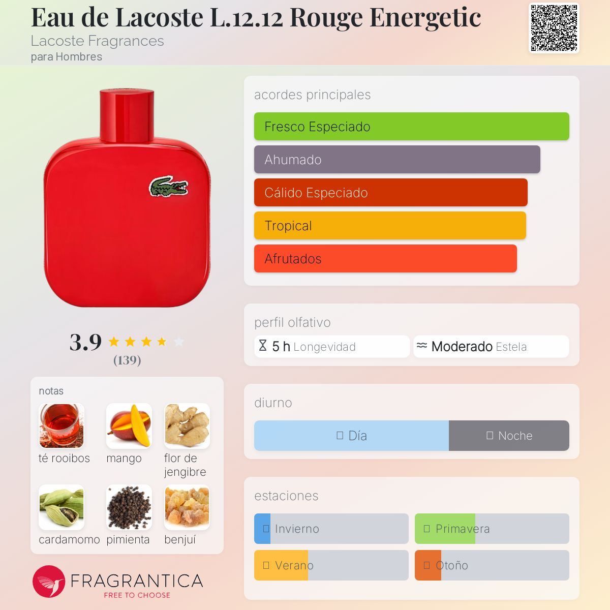 Eau de Lacoste L.12.12 Rouge Energetic Lacoste Fragrances Descriptiva