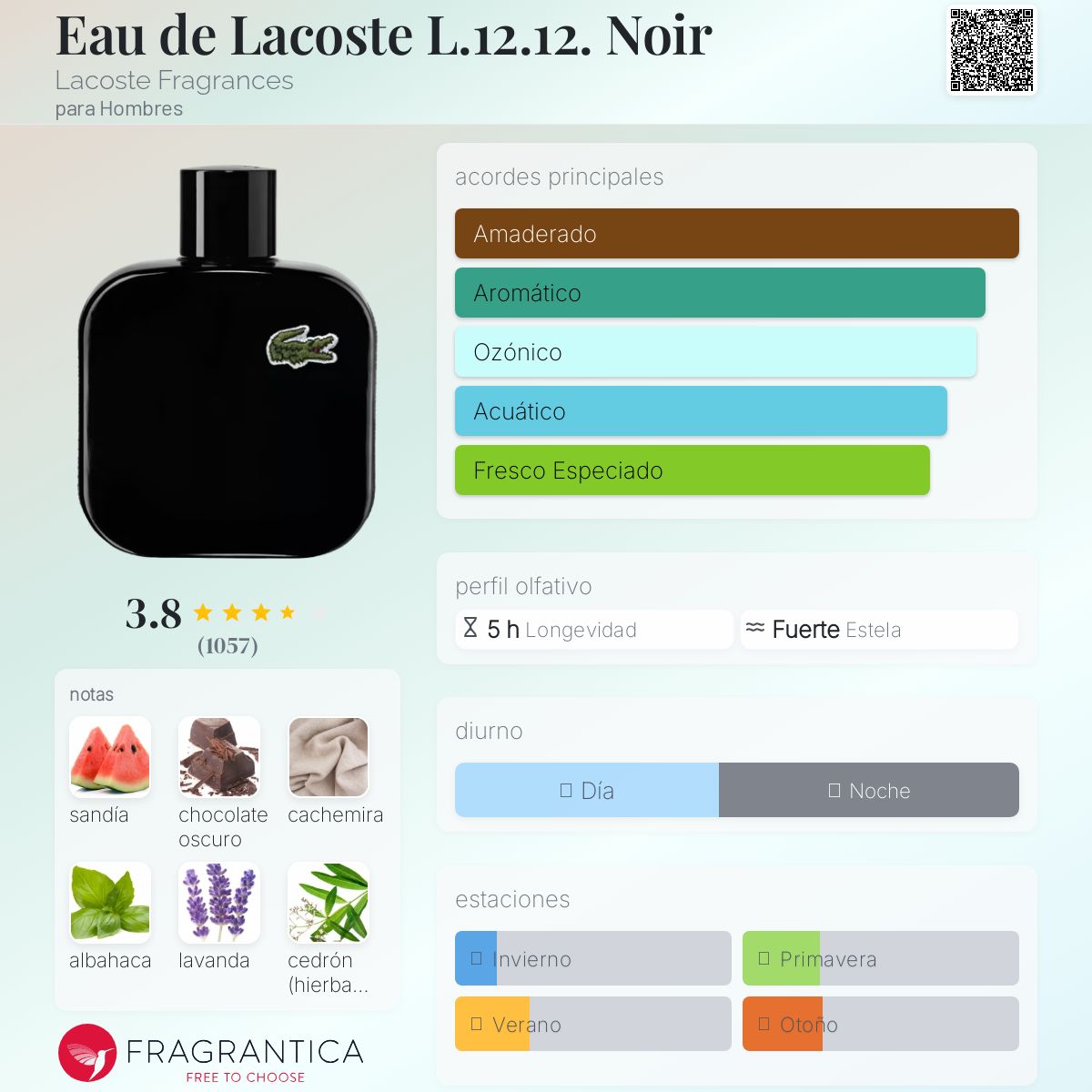 Eau de Lacoste L.12.12. Noir Lacoste Fragrances Descriptiva