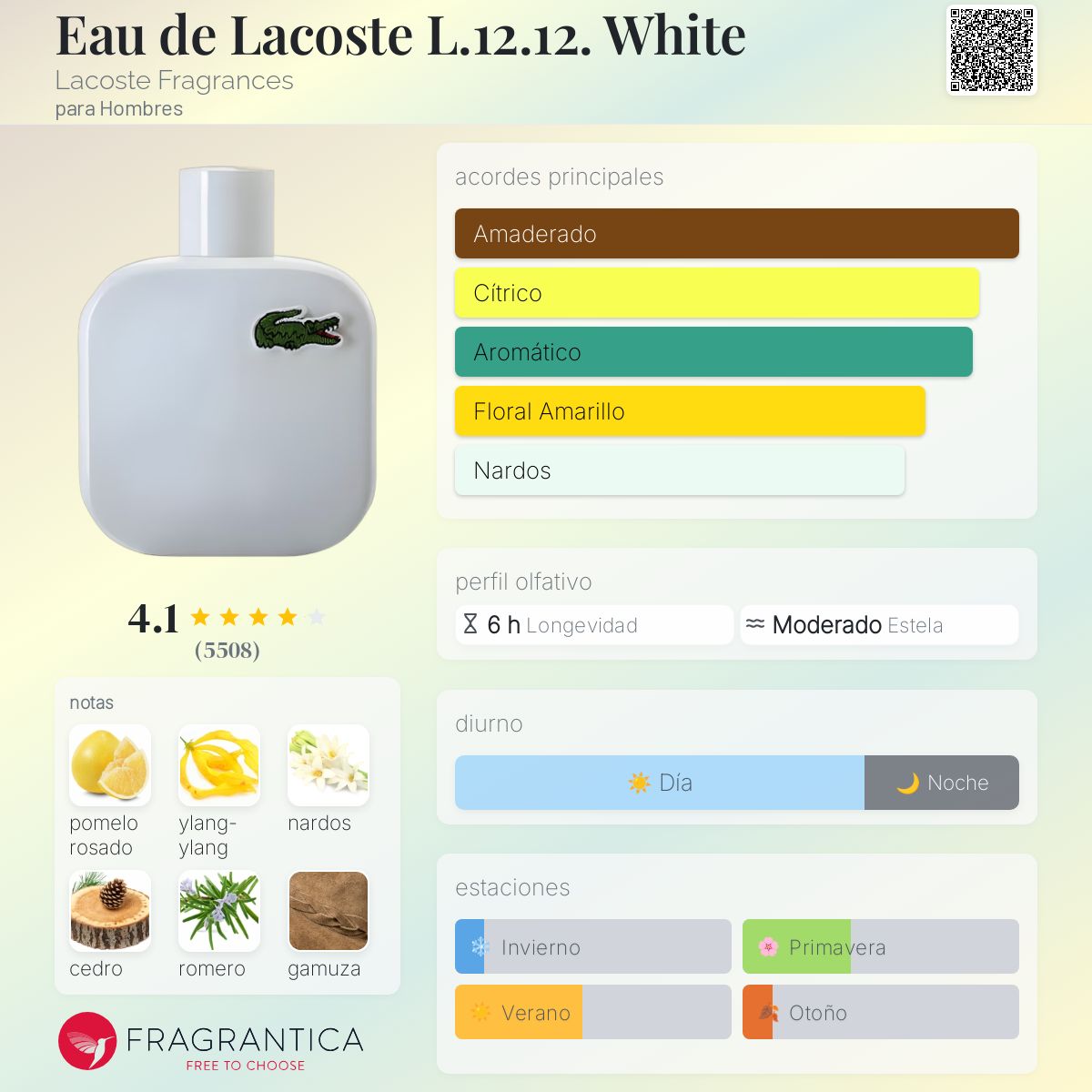 Eau de Lacoste L.12.12. White Lacoste Fragrances Descriptiva