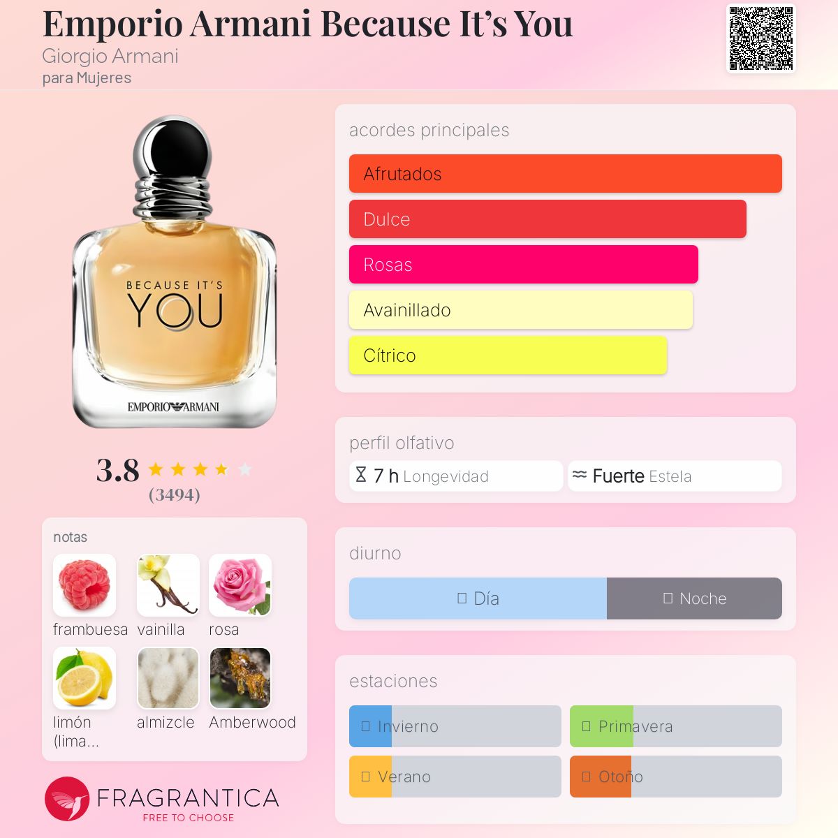 Emporio Armani Because It’s You Giorgio Armani Descriptiva
