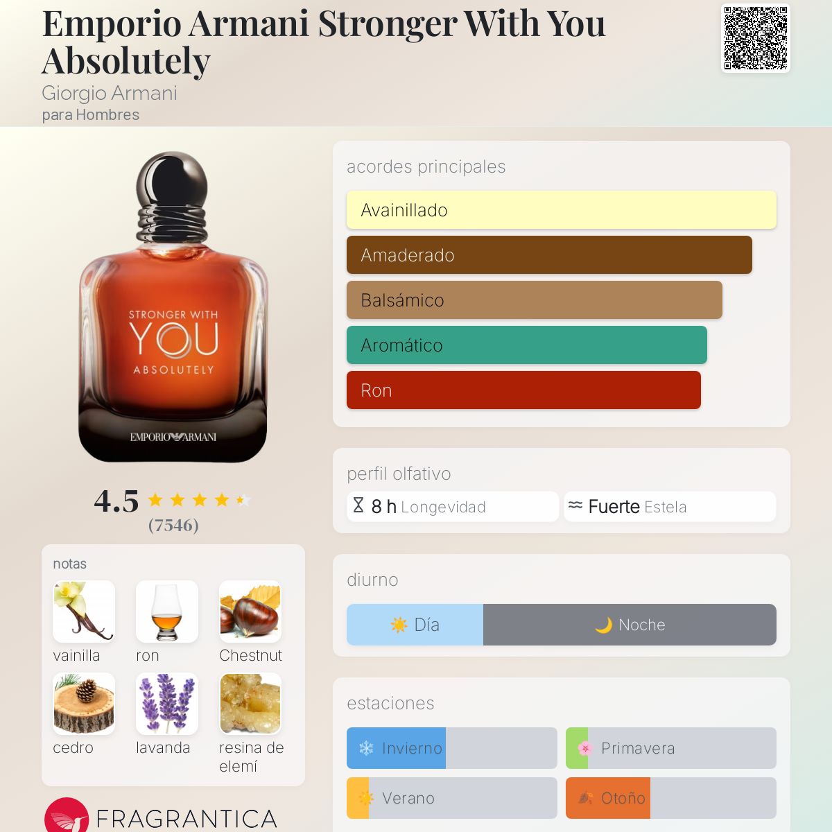 Emporio Armani Stronger With You Absolutely Giorgio Armani Descriptiva