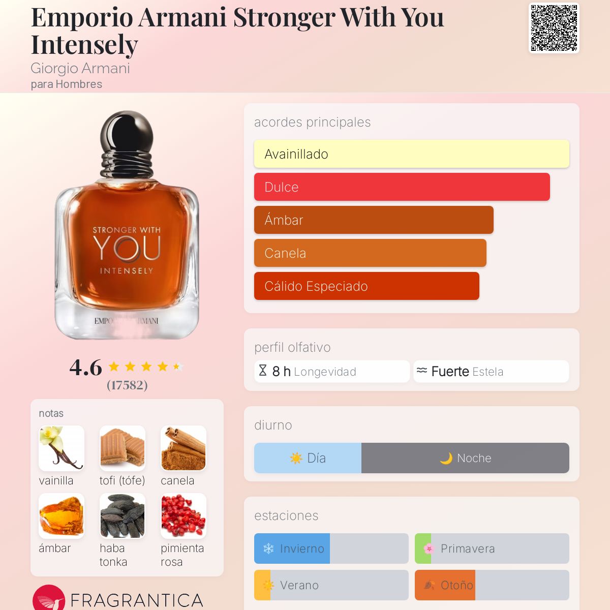 Emporio Armani Stronger With You Intensely Giorgio Armani Descriptiva