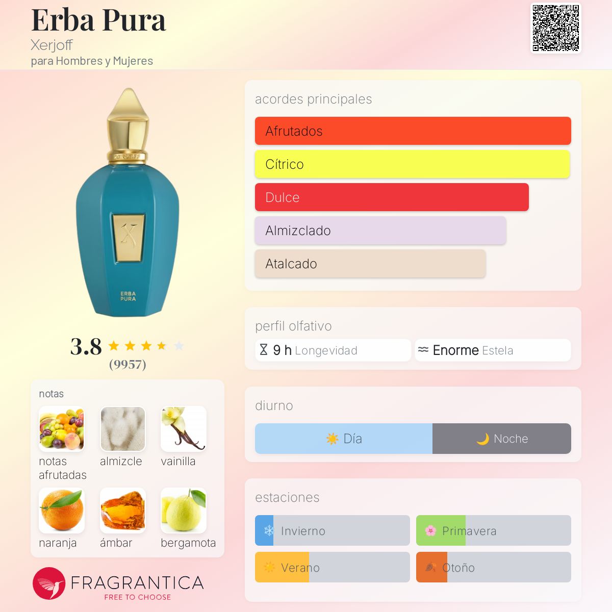 Erba Pura Xerjoff Descriptiva