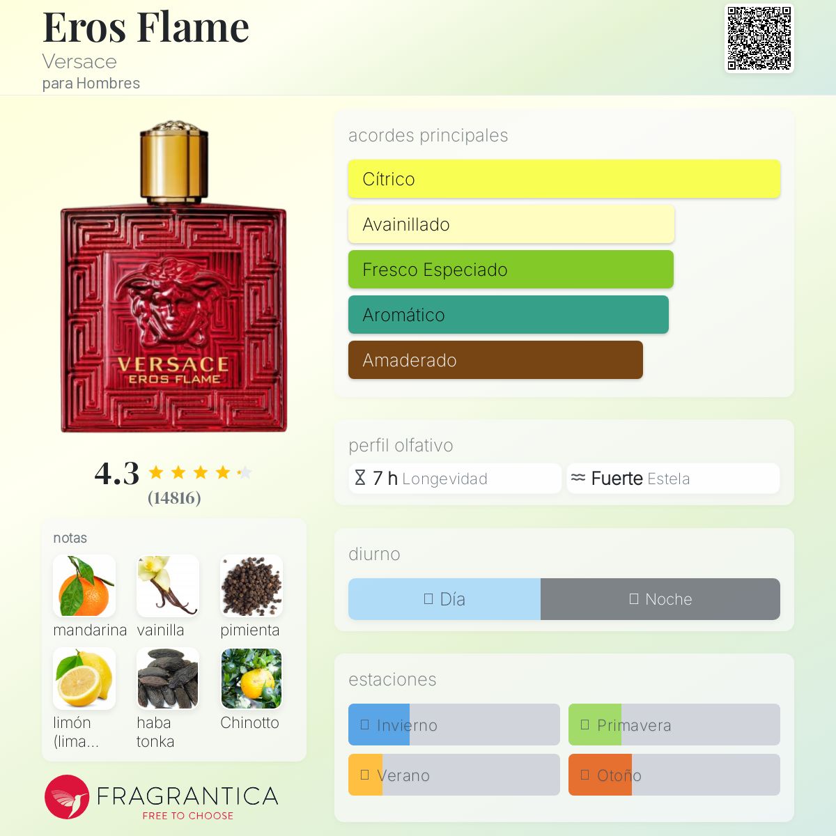 Eros Flame Versace Descriptiva