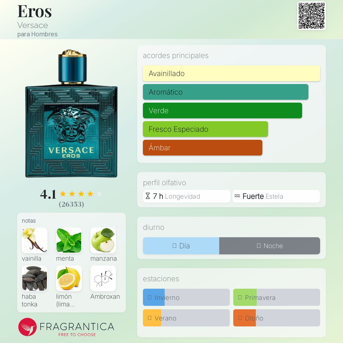 Eros Versace Descriptiva