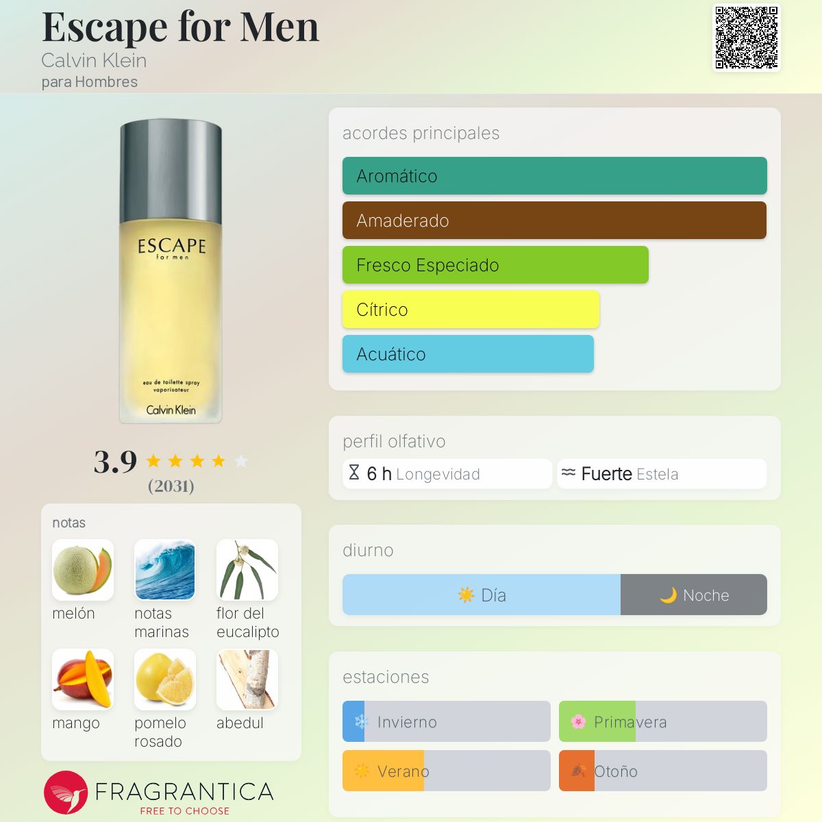 Escape for Men Calvin Klein Descriptiva