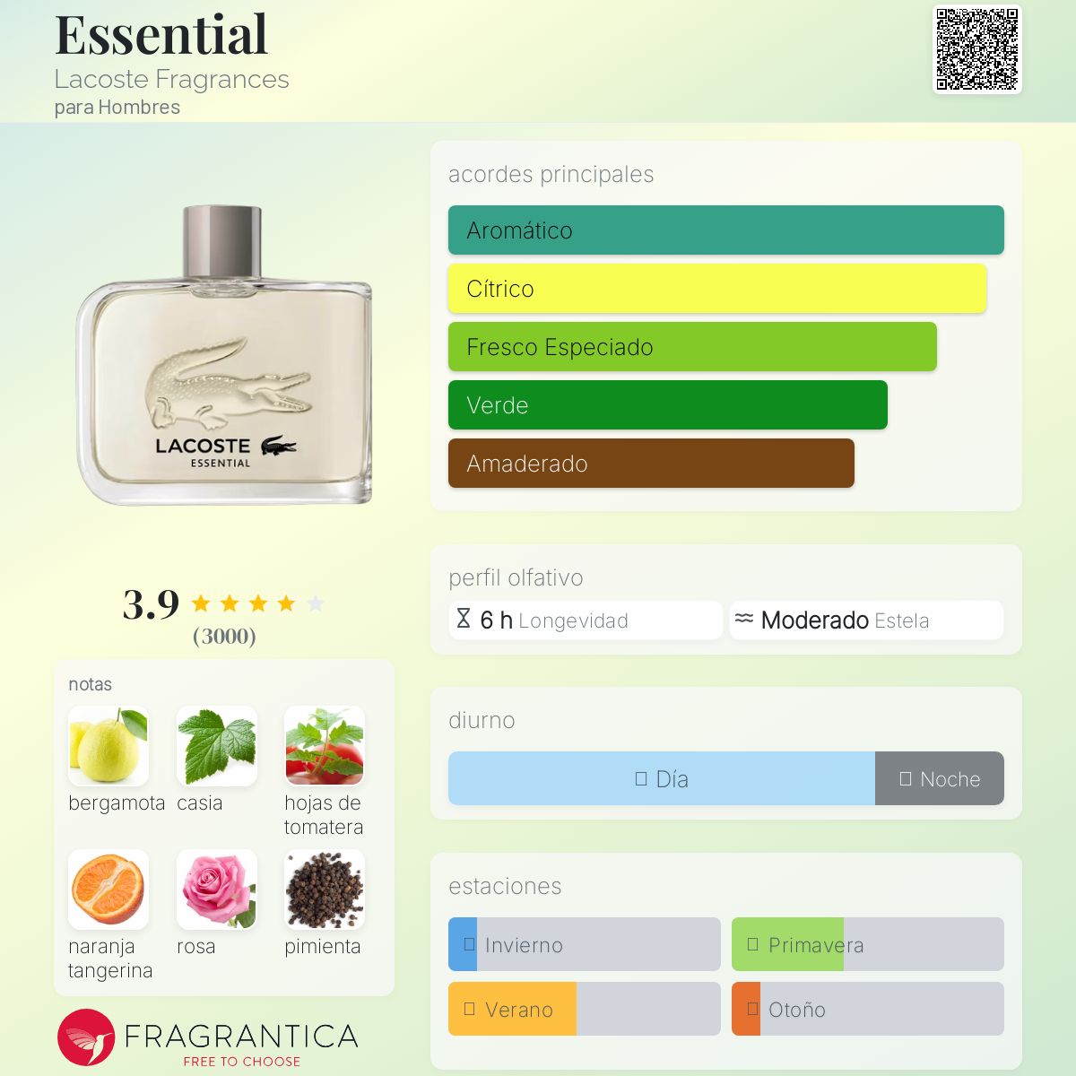 Essential Lacoste Fragrances Descriptiva