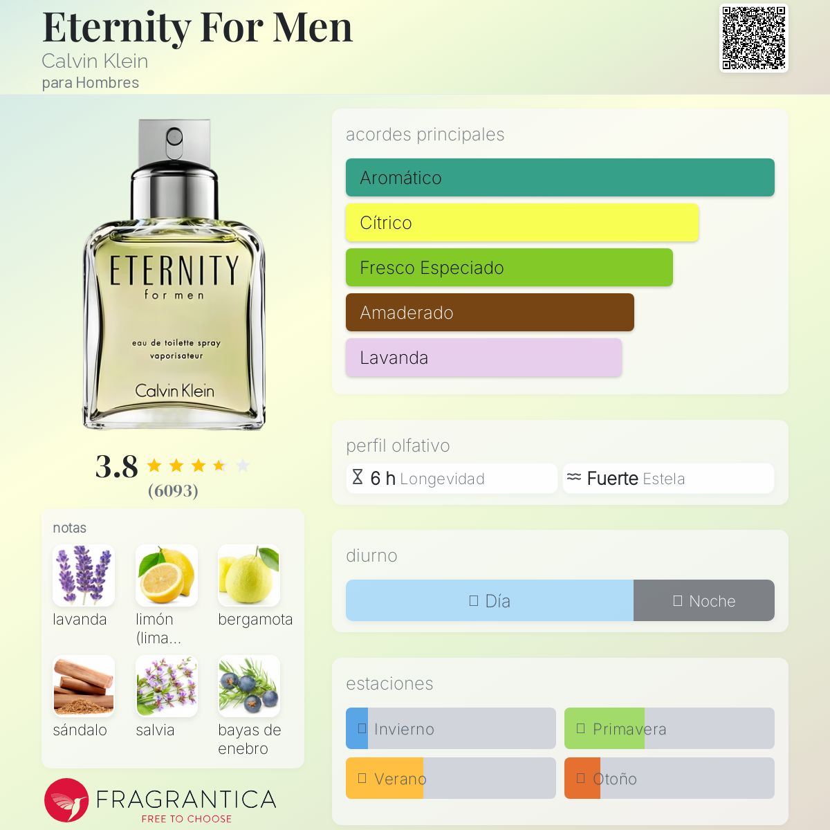 Eternity For Men Calvin Klein Descriptiva