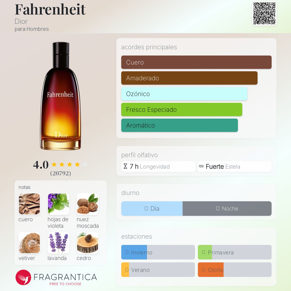 Fahrenheit Dior Descriptiva