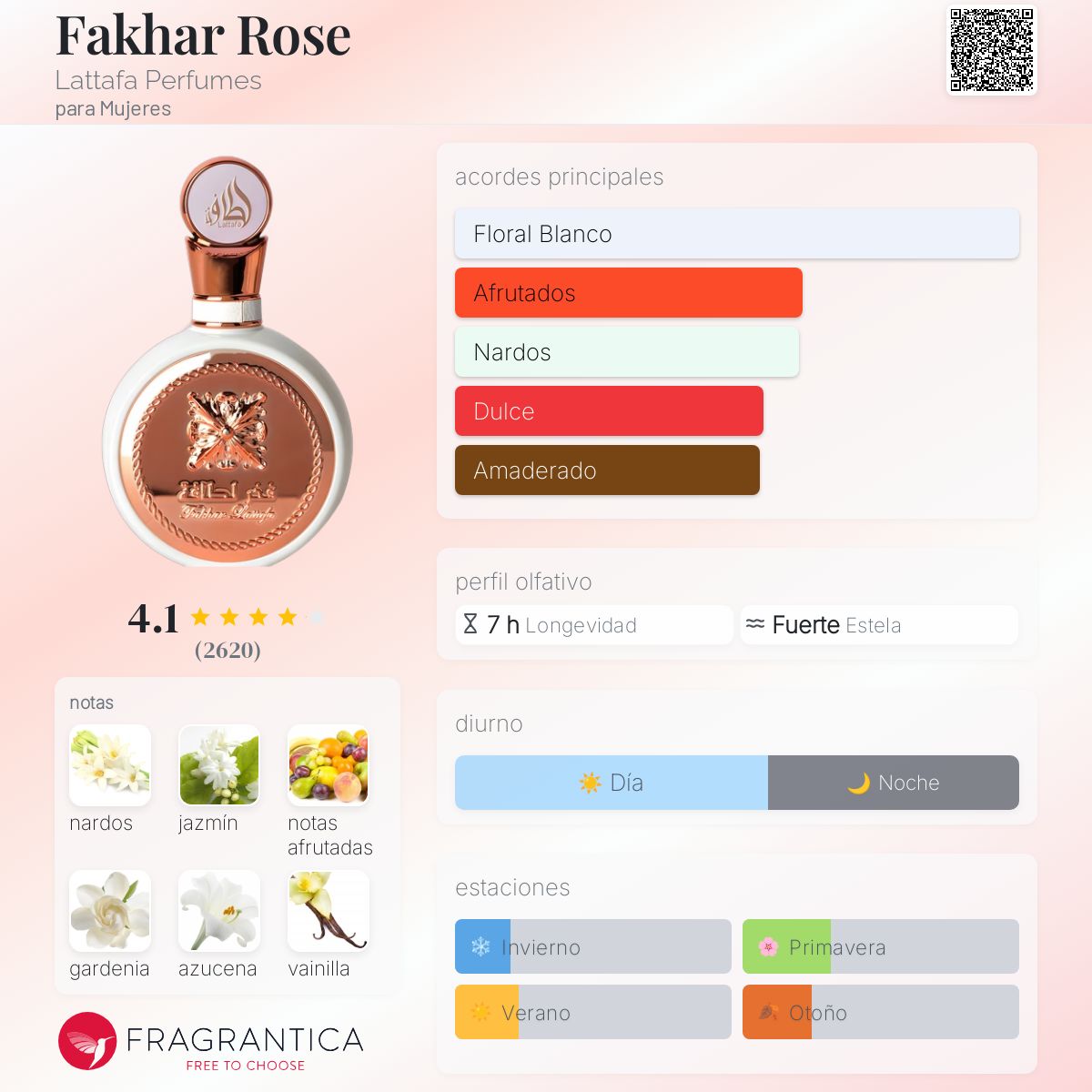 Fakhar Rose Lattafa Descriptiva