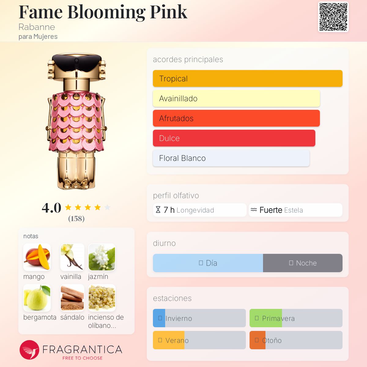 Fame Blooming Pink Rabanne Descriptiva