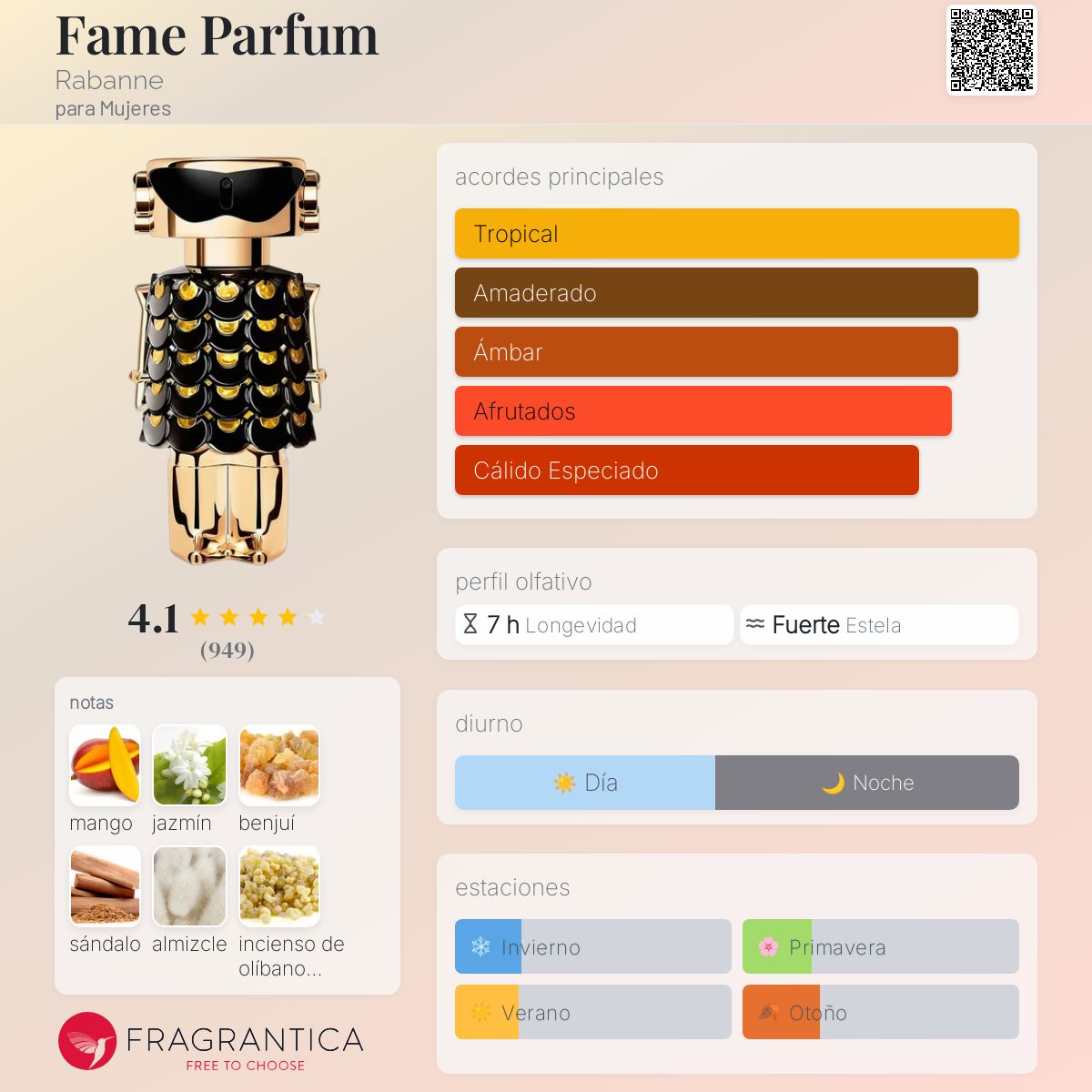 Fame Parfum Rabanne Descriptiva