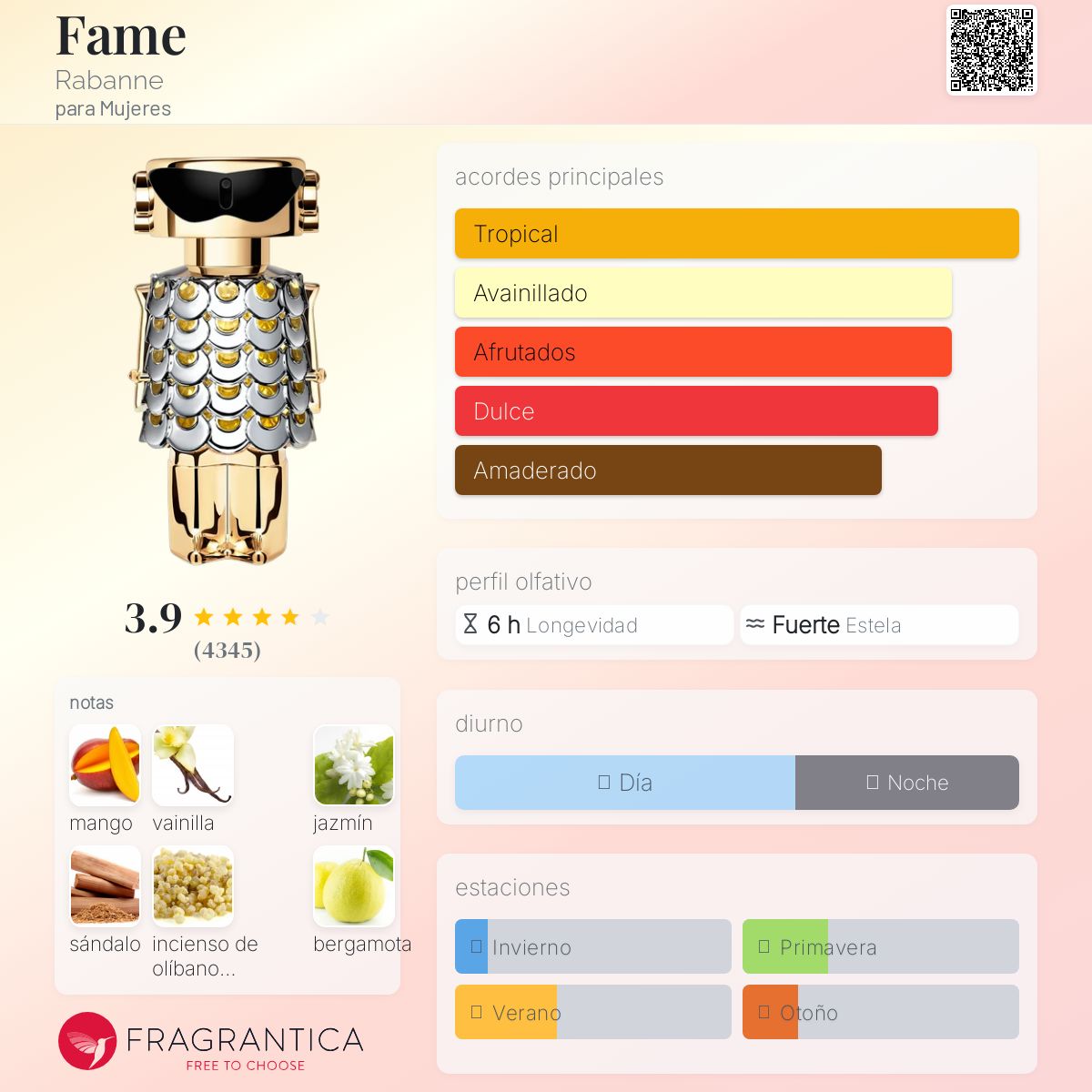 Fame Rabanne Descriptiva