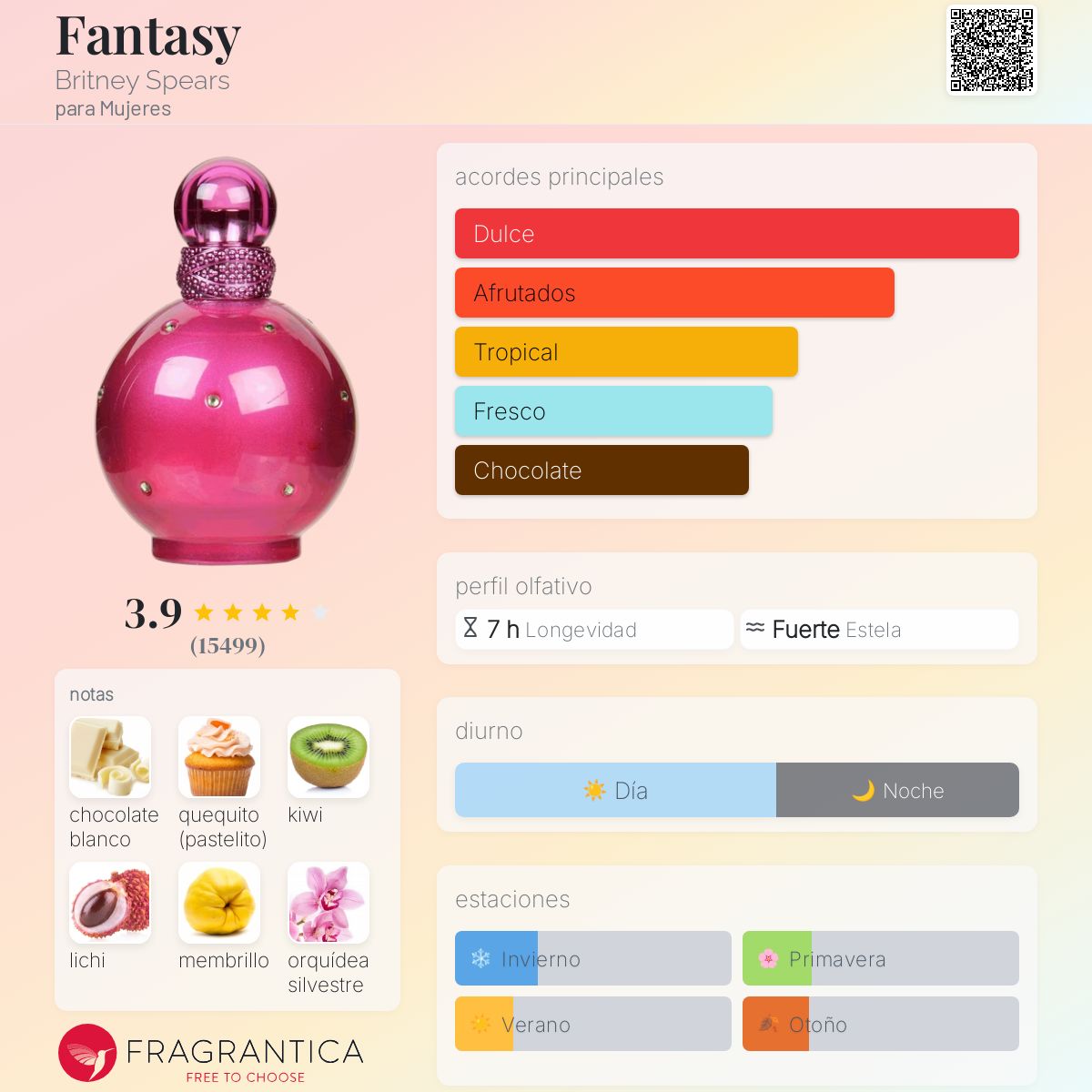 Fantasy Britney Spears Descriptiva