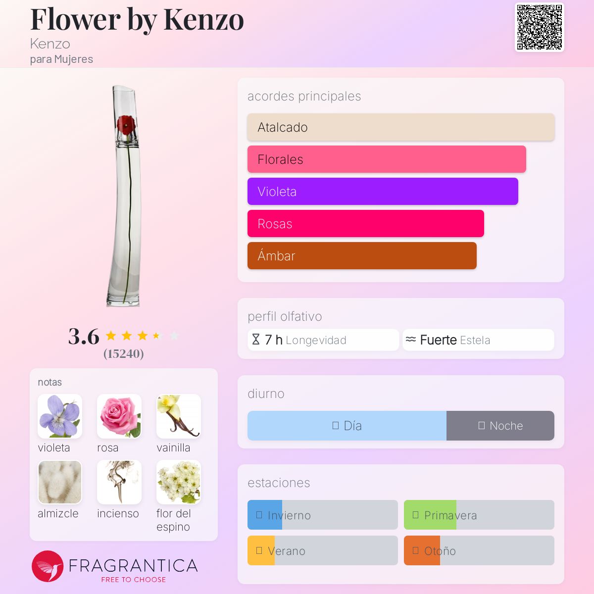 Flower by Kenzo Kenzo Descriptiva