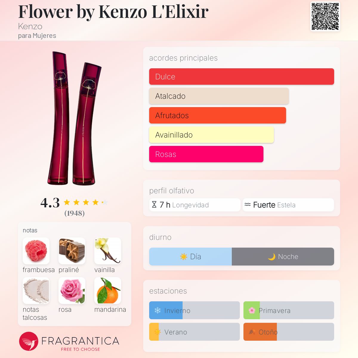 Flower by Kenzo L’Elixir Kenzo Descriptiva
