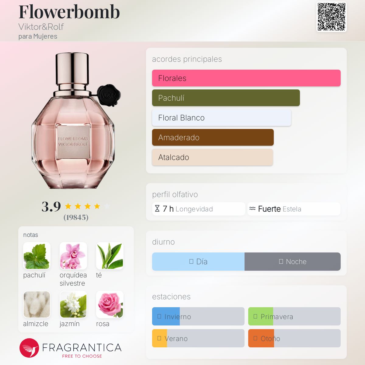 Flowerbomb Viktor&Rolf Descriptiva