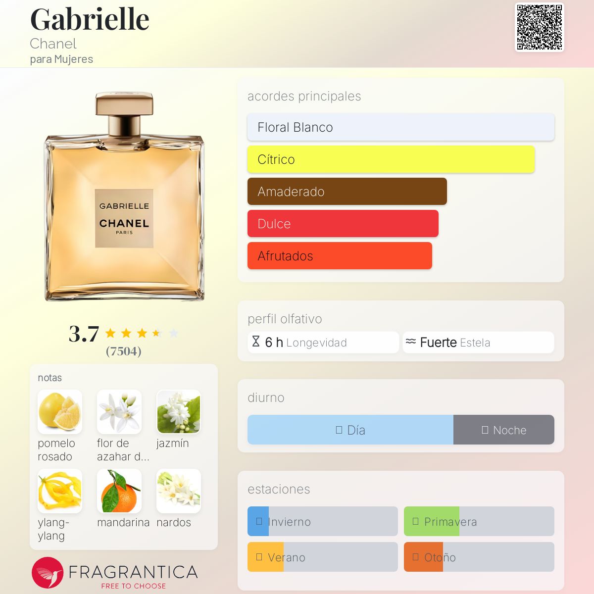 Gabrielle Chanel Descriptiva