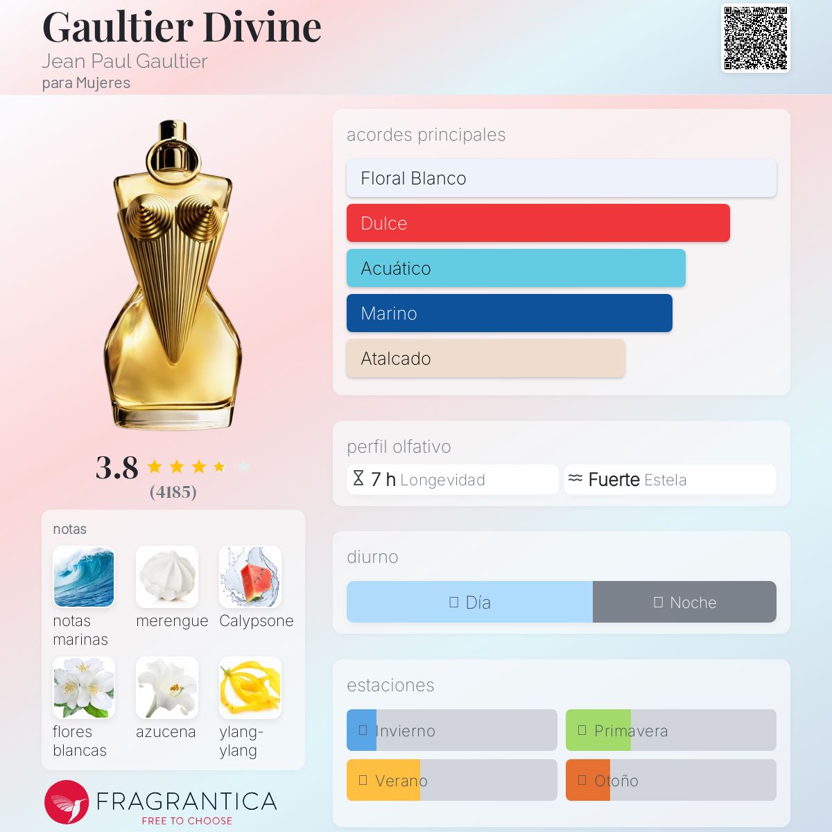 Gaultier Divine Jean Paul Gaultier Descriptiva