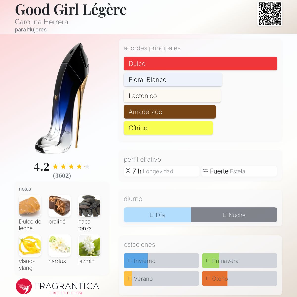 Good Girl Légère Carolina Herrera Descriptiva