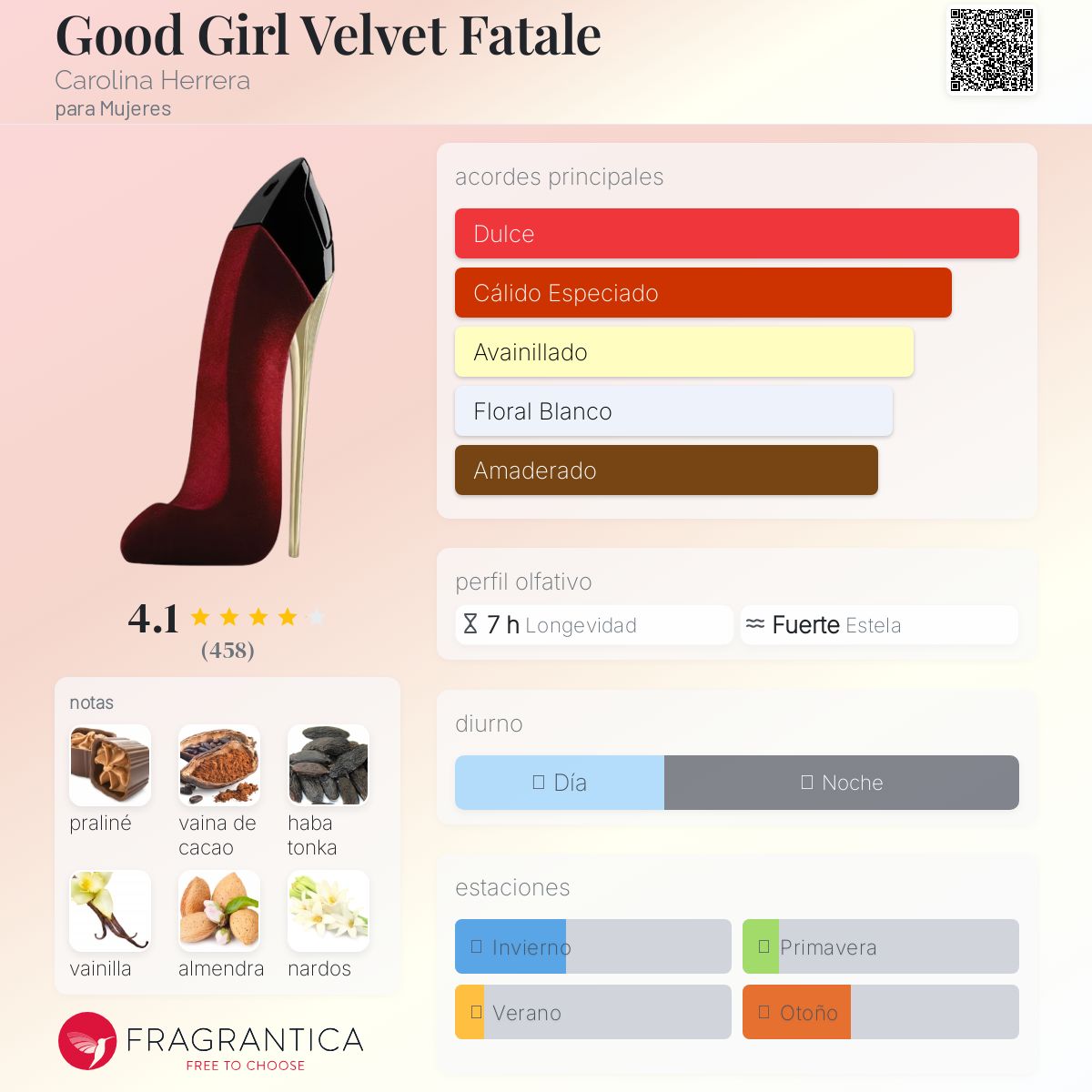 Good Girl Velvet Fatale Carolina Herrera Descriptiva