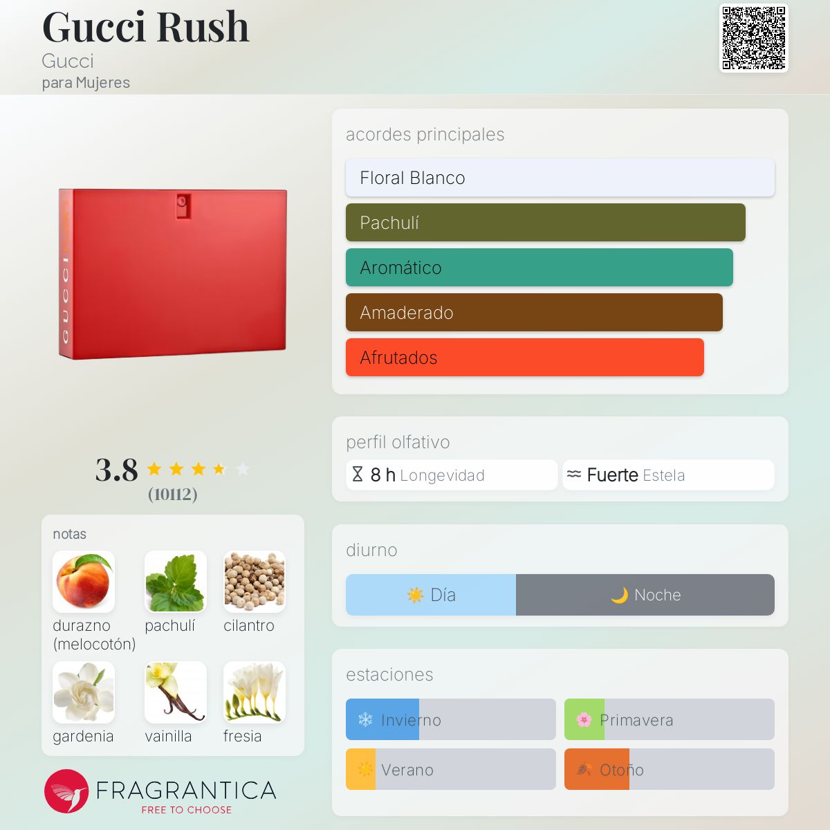 Gucci Rush Gucci Descriptiva