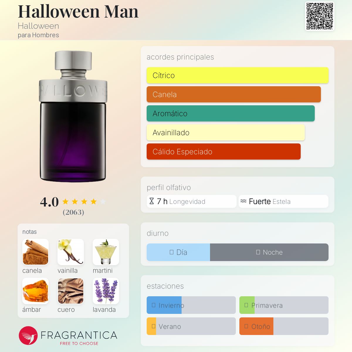 Halloween Man Halloween Descriptiva
