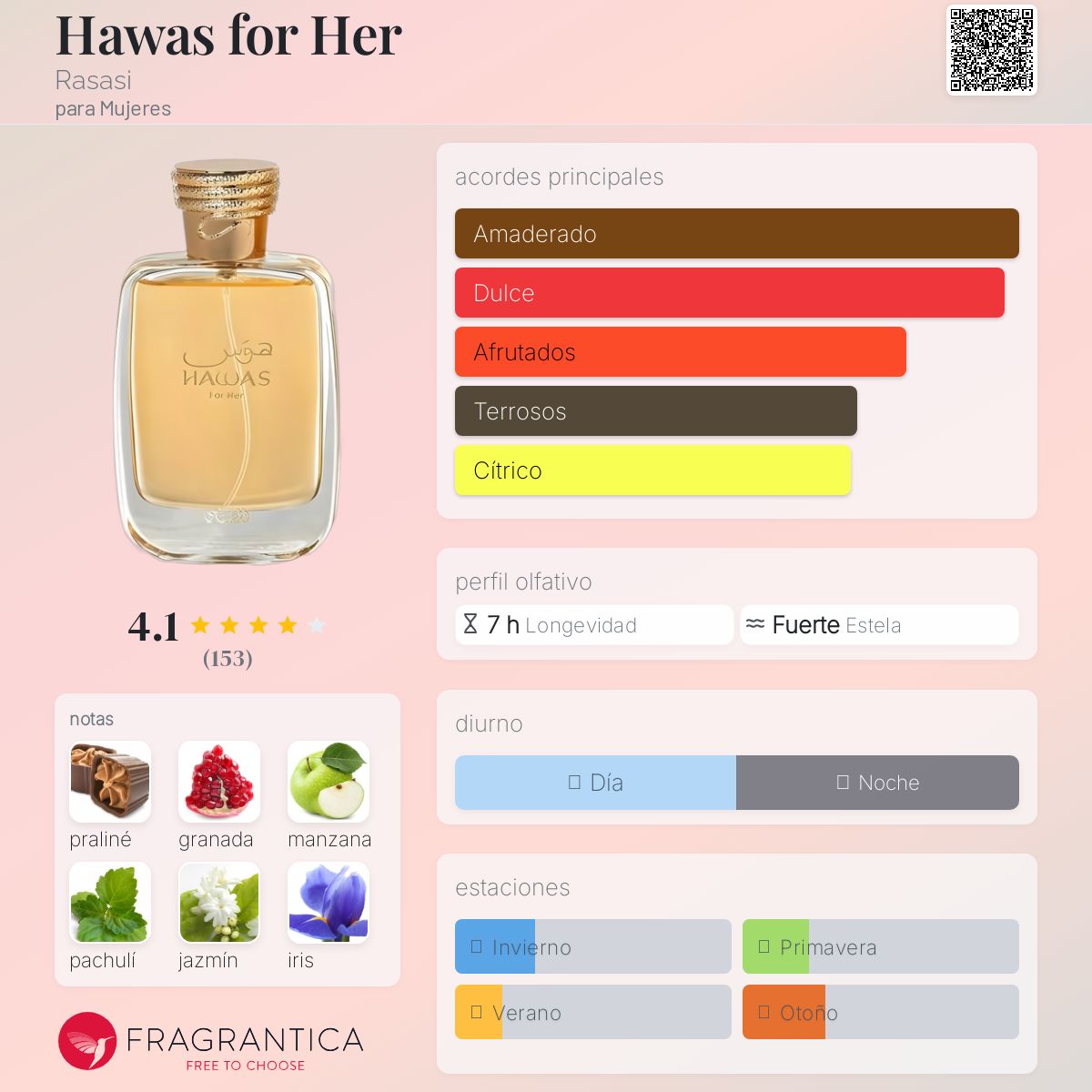 Hawas for Her Rasasi Descriptiva