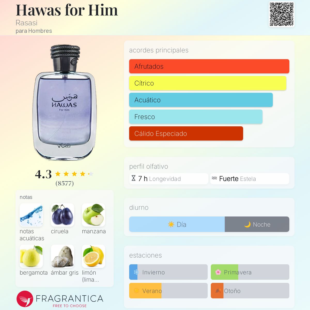 Hawas for Him Rasasi Descriptiva